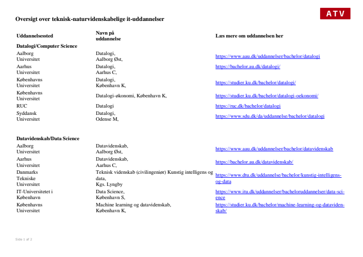 Oversigt over tekniske og naturvidenskabelige it-uddannelser, hvor der er størst mangel