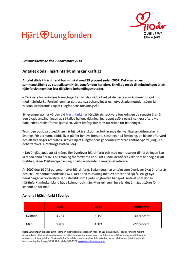 Antalet döda i hjärtinfarkt minskar kraftigt