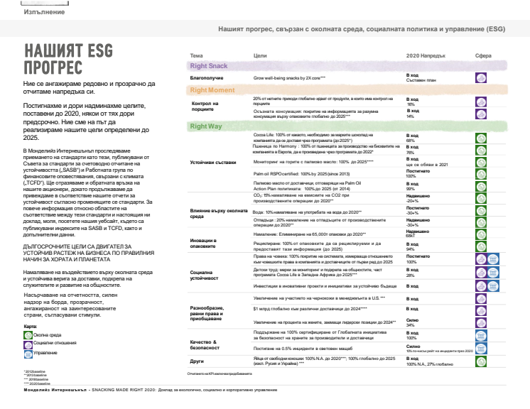 Mondelez-2020-SMR Dashboard BG