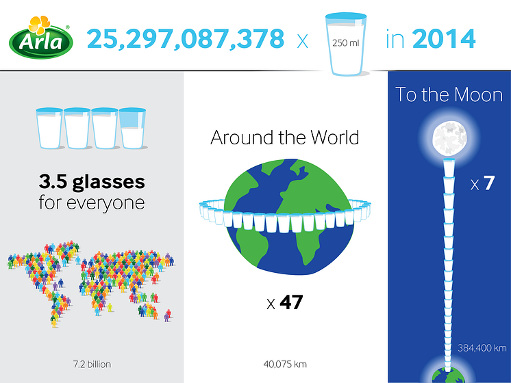 Drikkemælk_Arla