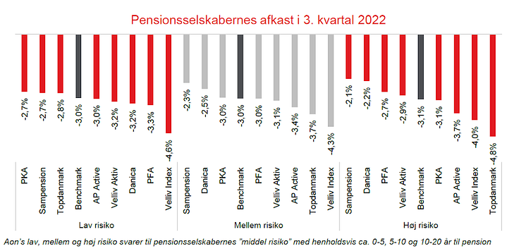 Q3 DK