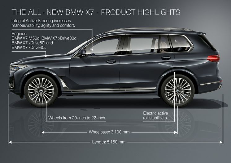 BMW X7 - Product Highlights