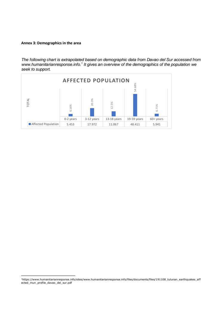 Annex 3 Demography of the area