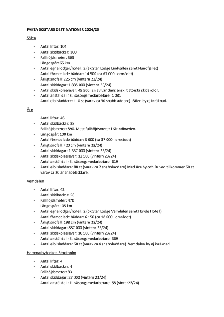Fakta SkiStars destinationer 24/25