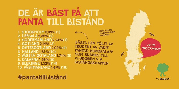 Infographic: De är bäst på att panta till bistånd