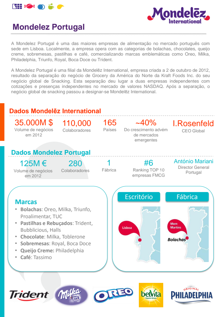 MDLZ factsheet