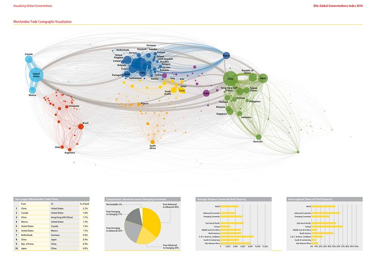 Merchandise Trade Cartographic Visualization