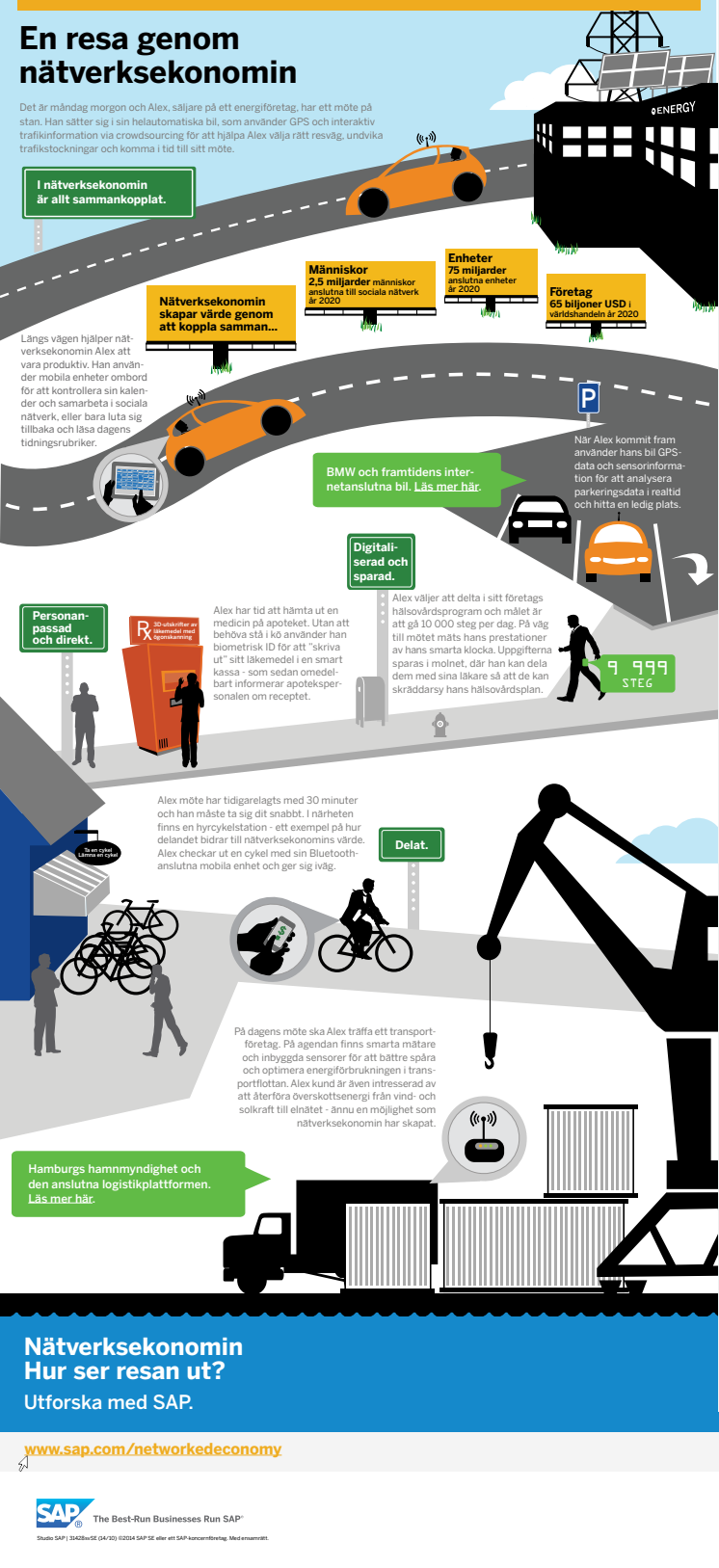 Infografik - En resa genom nätverksekonomin