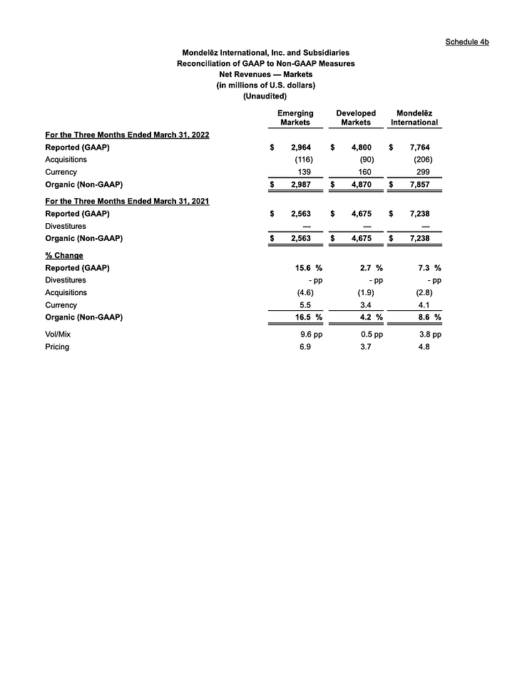 V1_Mondelēz International Reports Q1 2022 Results-19 (glissées)