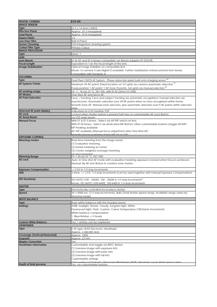 Canon Tekniska specifikationer EOS M5