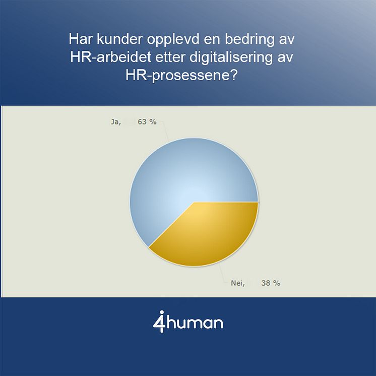 Bedring av HR-arbeidet