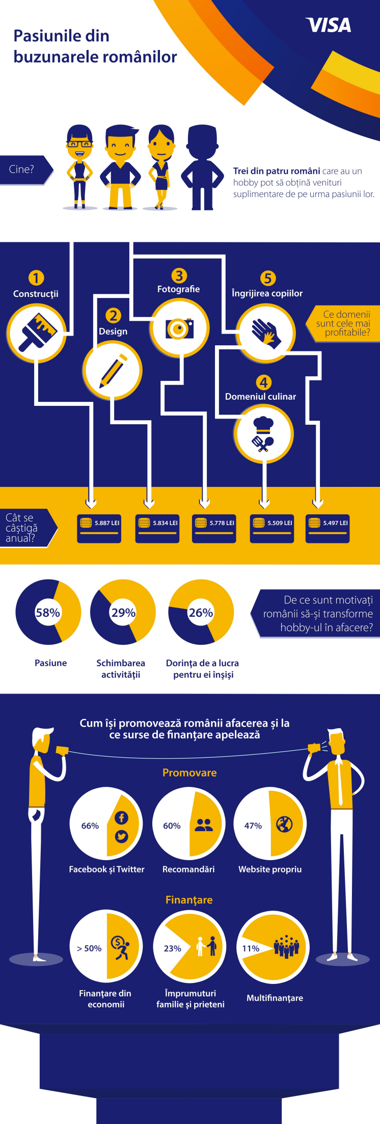 Infografic - Pasiunile din buzunarele românilor (portrait)