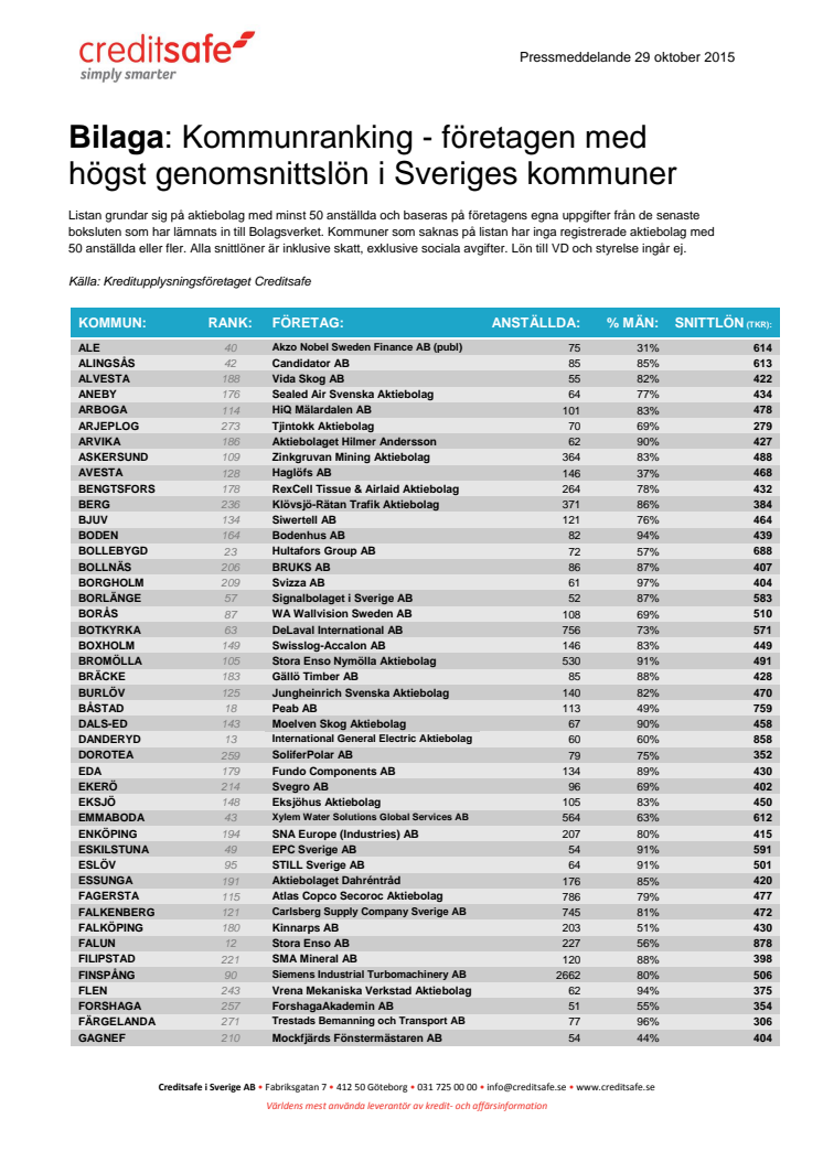 Kommunranking - Lönelista för Sveriges kommuner