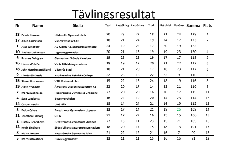 Resultat Uppsala2.pdf