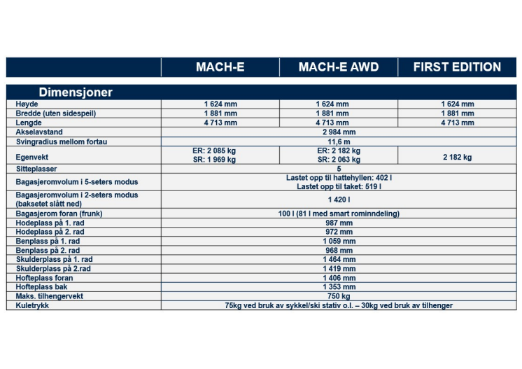 Mustang Mach-E Tekniske data