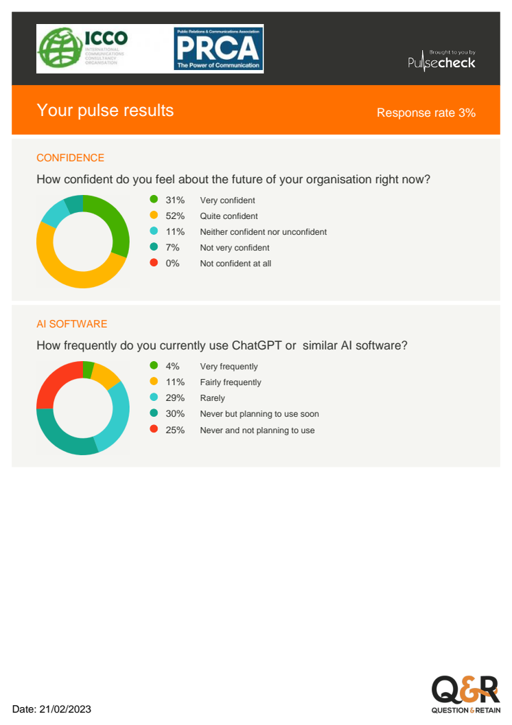 ICCO PRCA Confidence Tracker