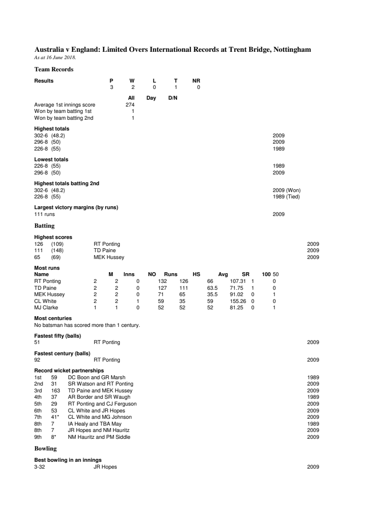 Australia v England ODI records at Nottingham