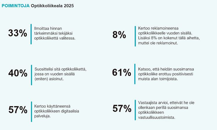 Poimintoja optikkoliikkeiden asiakkuuksista 2025.jpg