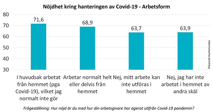 SKI Medarbetare 2020 - Nojdhet hantering av covid19 arbetsform.jpg