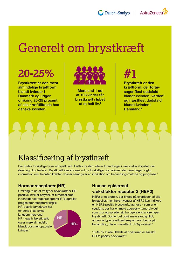 Enhertu_ infographics_brystcancer_alment_A4 p.1 FINAL