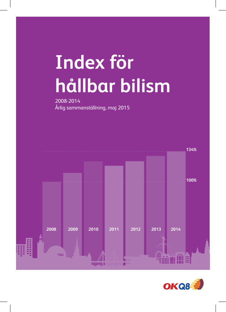 Index för hållbar bilism 2015