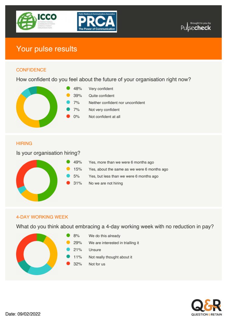 PRCA Confidence Tracker