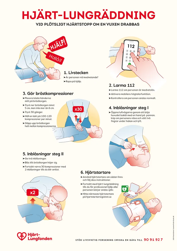 HLR, Hjärt-lungräddning i sex steg