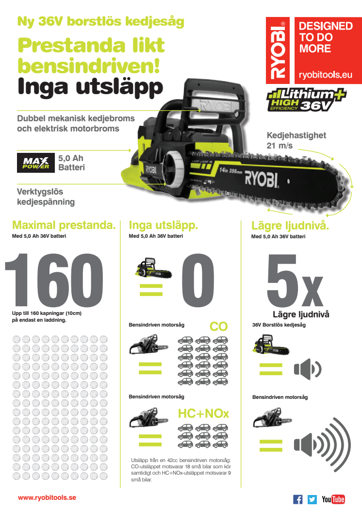 Ryobi 36V borstlös kedjesåg