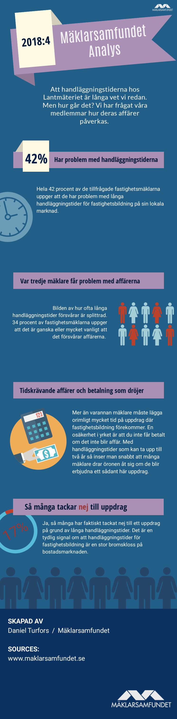 Stora problem med lång handläggning för fastighetsbildning 