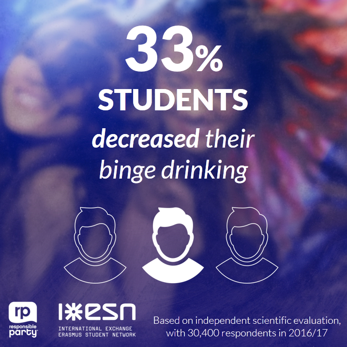 Infografik Studenten