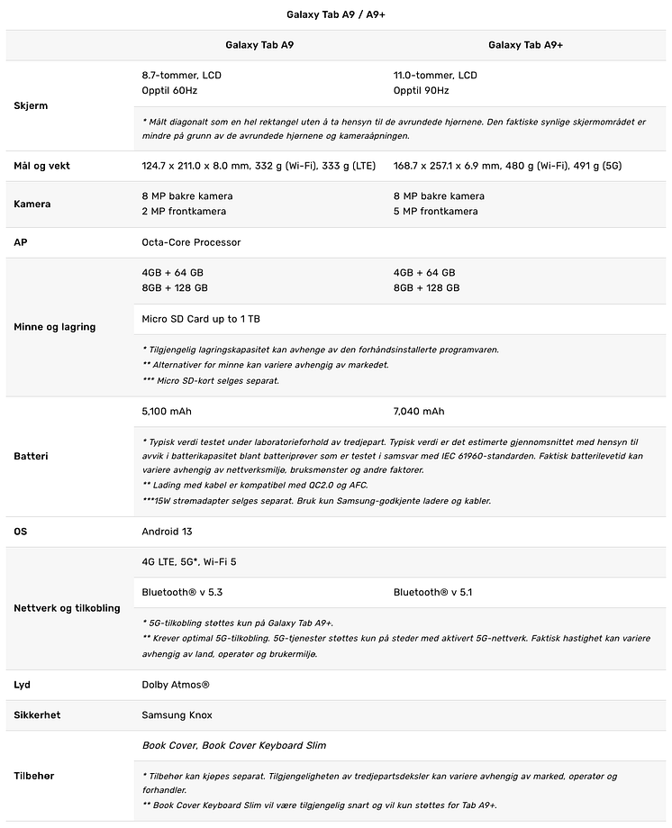 Tab A9 specs