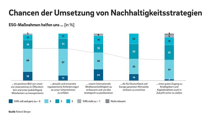 22_2112_ESG_in_Automotive_Mittelstand_Pressegrafiken-02