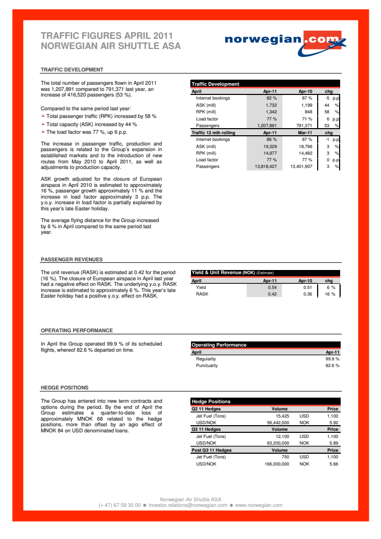 Stærk passagervækst for Norwegian i april