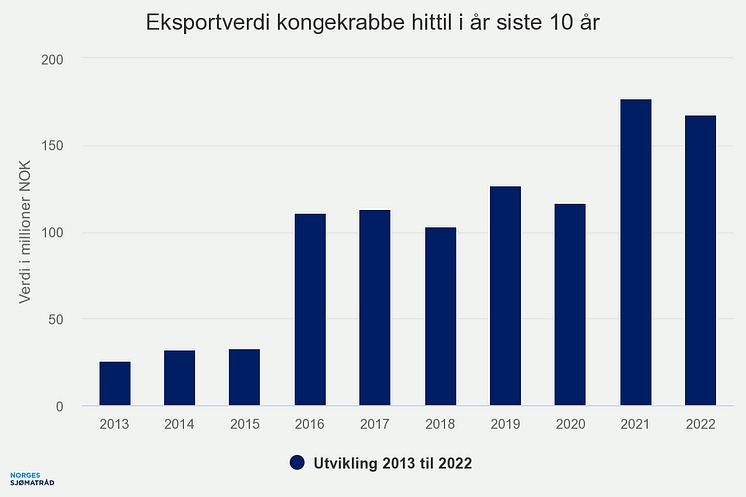 eksportverdi-kongekrabbe (9)