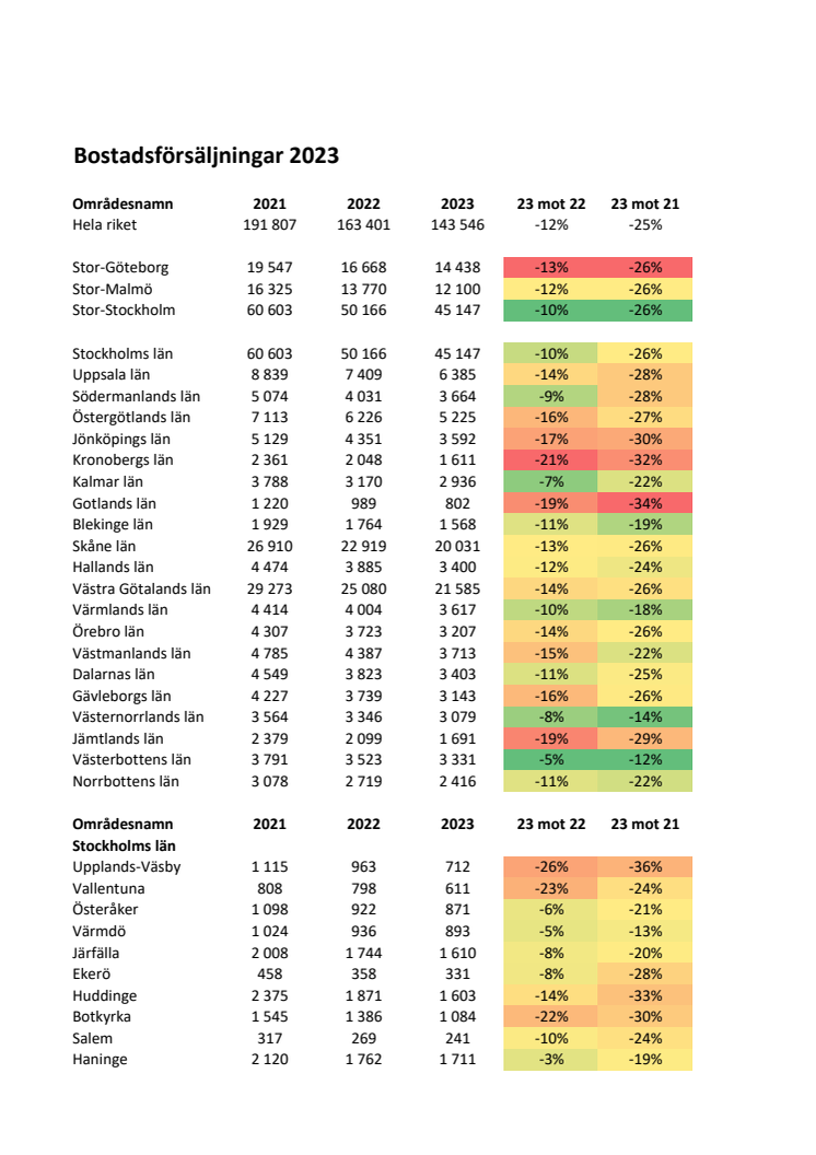 Antal bostadsaffärer 2023_lista.pdf