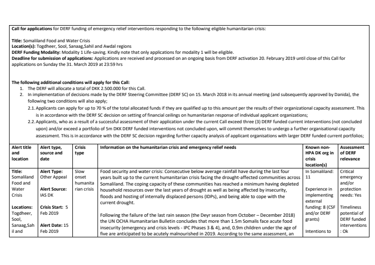 Call: Somaliland Food and Water Crisis (19-002-SO)
