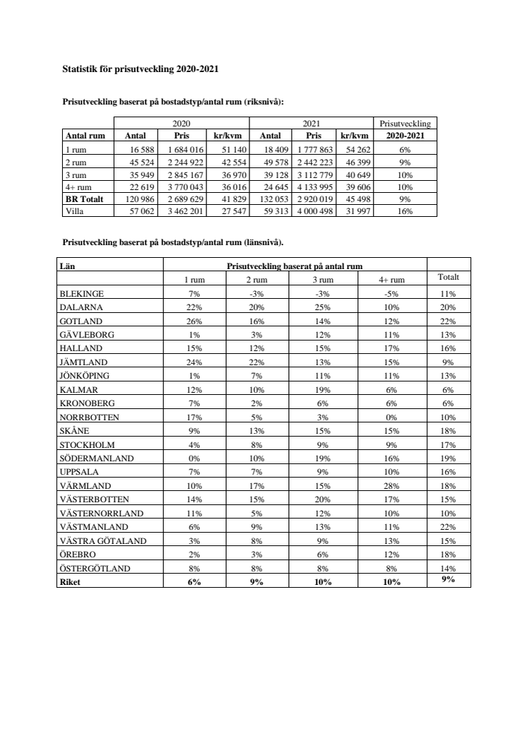 Fastighetsbyrån_Prisutveckling2020-2021.pdf