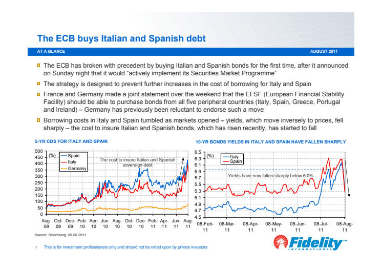 ECB buys Italian and Spanish debt