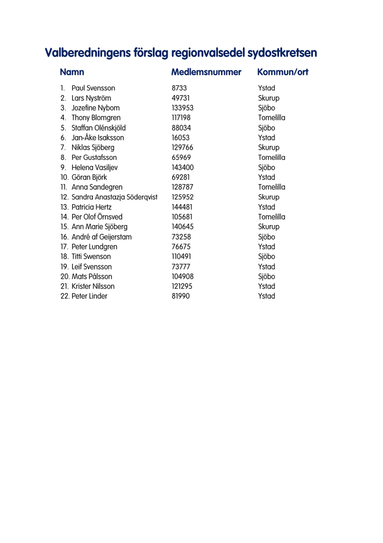 Valberedningens-förslag-regionvalsedel-sydostkretsen.pdf