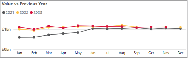 Business cash deposits - November 2023