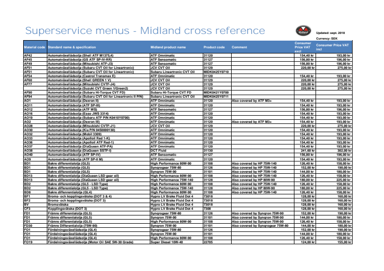 Super Service Menus uppdaterade materialkoder