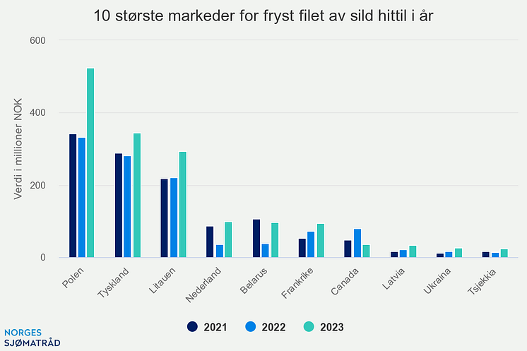 10-strste-markeder-for-f (6)