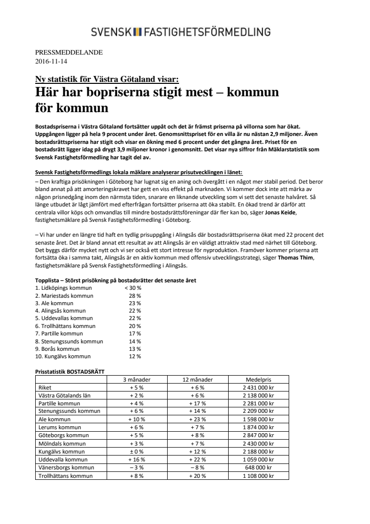 Ny statistik för Västra Götaland visar: Här har bopriserna stigit mest – kommun  för kommun
