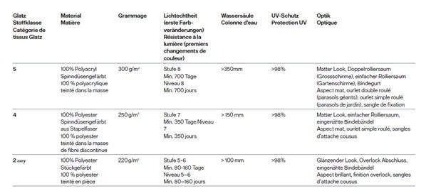 Tabelle Stoffqualitäten.jpg