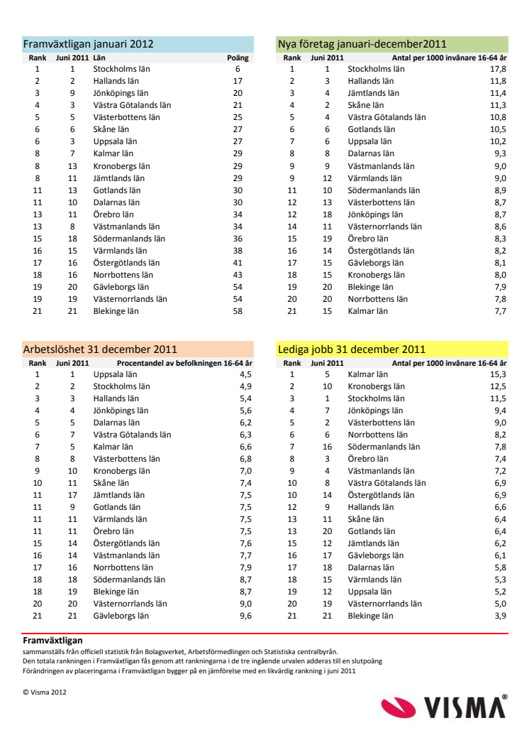 Vismas framväxtliga januari 2012