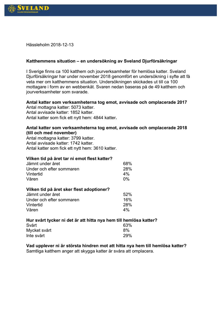 Katthemmens situation 2018 – en undersökning av Sveland Djurförsäkringar