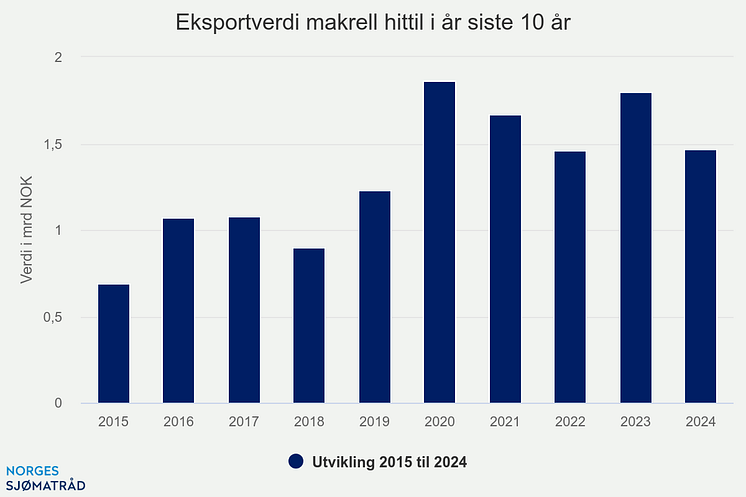 eksportverdi-makrell-hit (4).png