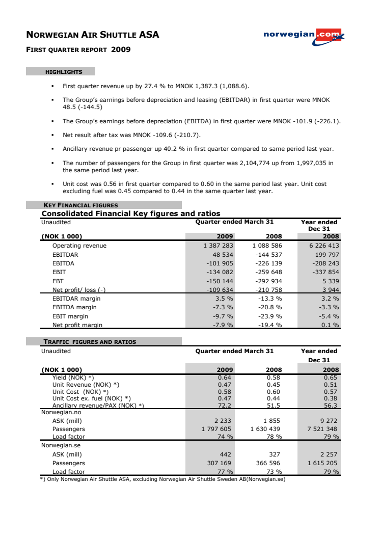 Delårsrapport jan-mars 2009: Norwegians nettoresultat 101 MNOK bättre än första kvartalet 2008 