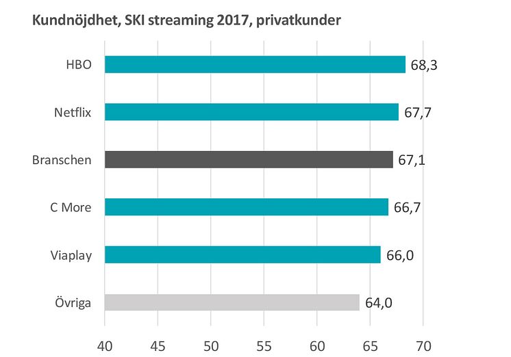 SKI streaming 2017 B2C