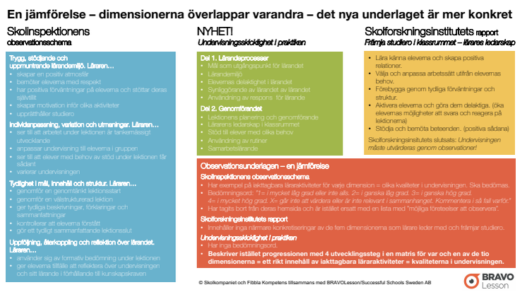 Skicklig undervisning - en jämföresle.pdf